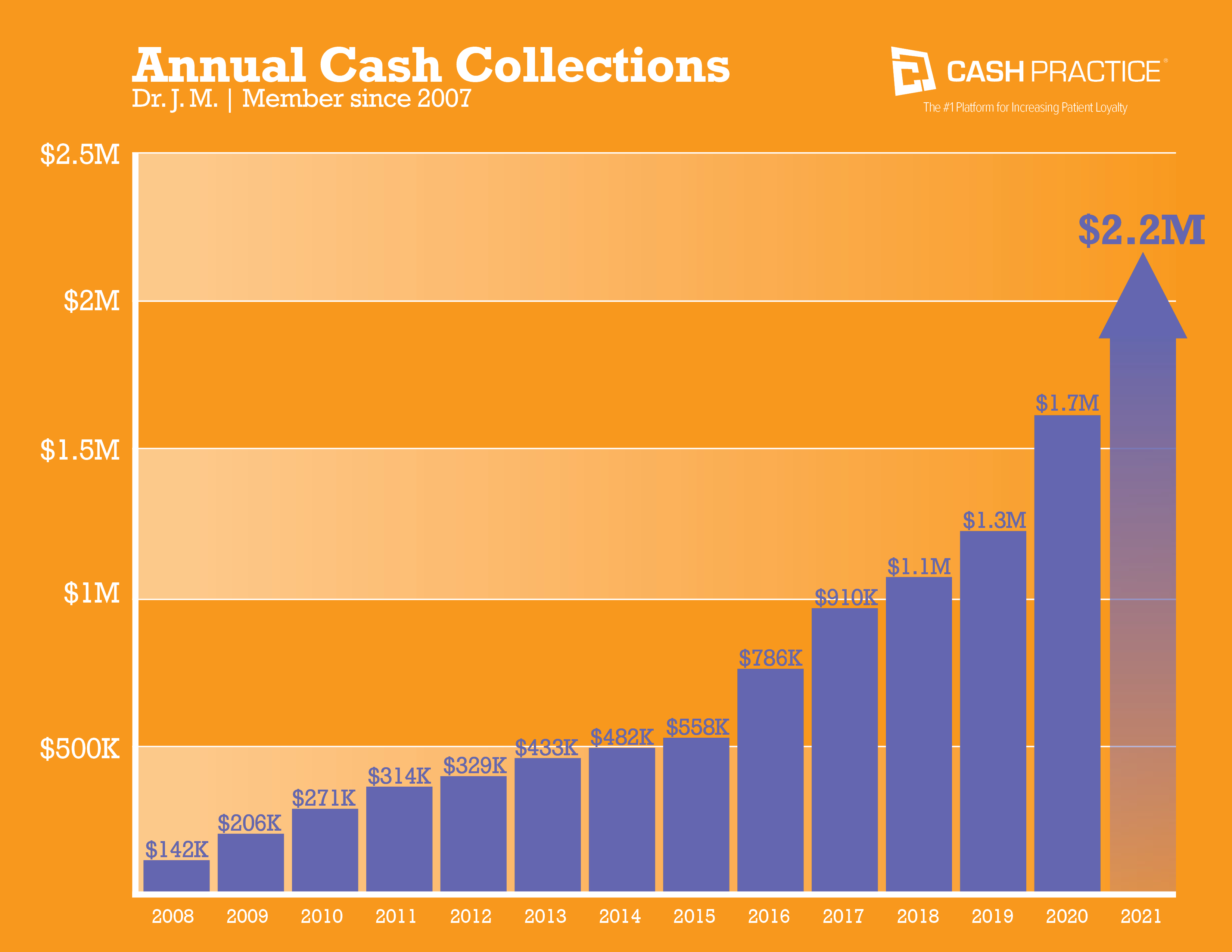 CP_-_Revenue_Stats_-_Updated_December_2022.jpg?width=600&height=464&name=CP_-_Revenue_Stats_-_Updated_December_2022